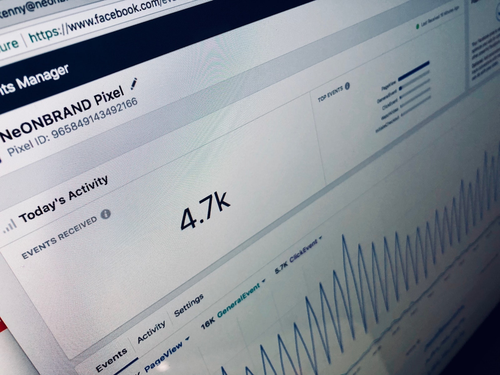 Esempio di statistiche Facebook